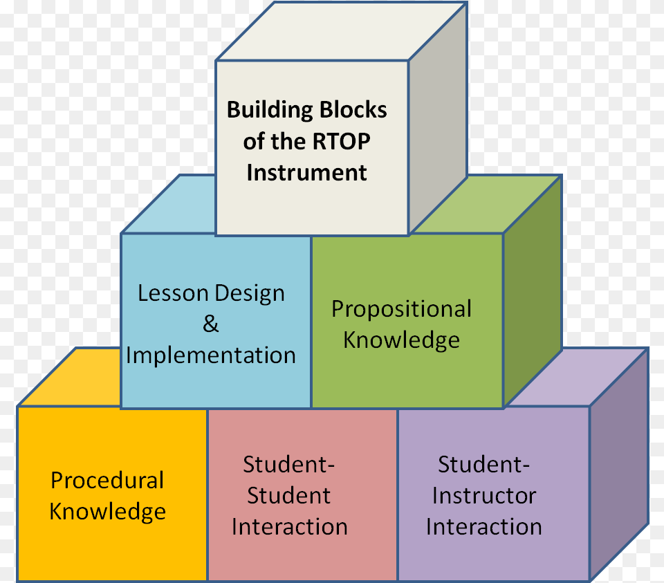 Reformed Teaching Observation Protocol Free Transparent Png