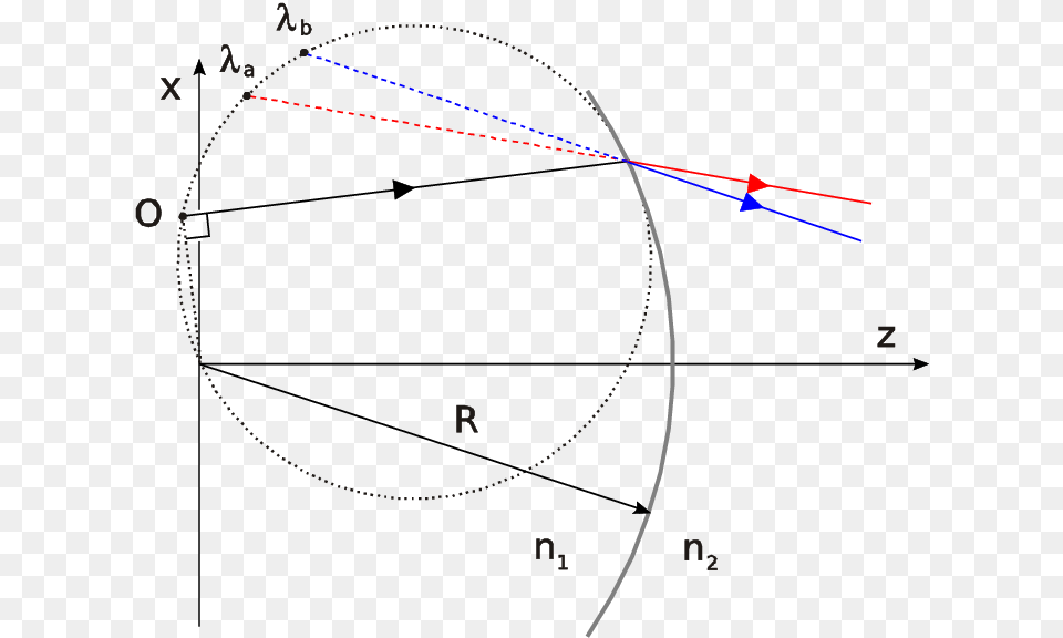 Refraction In A Circle, Sphere, Bow, Weapon Free Transparent Png