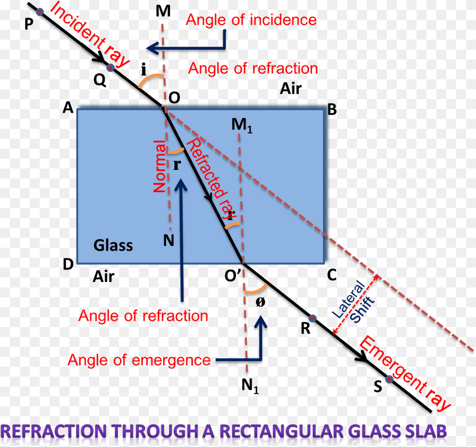 Refraction Through A Rectangular Glass Slab Refraction Through Glass Slab, Chart, Plot, Utility Pole, Outdoors Png