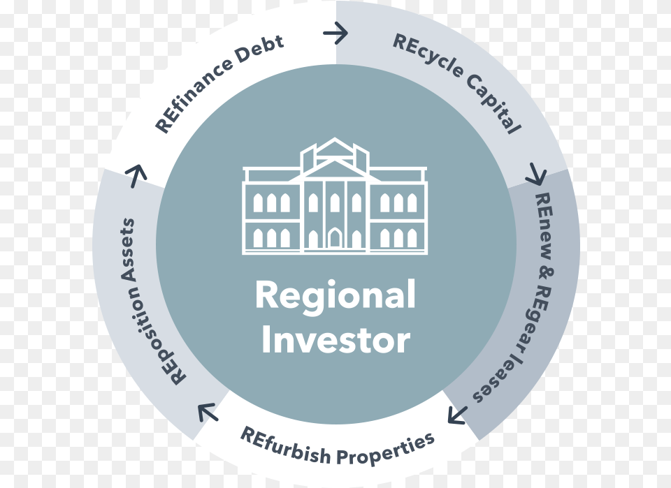 Regional Investor Jason Jj 2018 09 13t10 Investor, Disk, City, Pottery, Logo Free Transparent Png