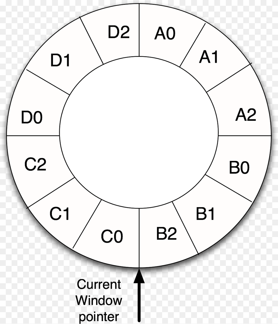 Register Window Circle, Disk, Text Png