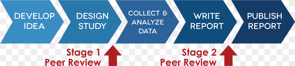 Registered Reports, Text Free Png Download