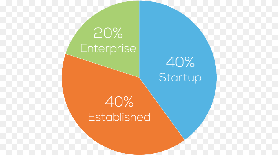 Registered Trademark, Disk, Chart, Pie Chart Free Transparent Png