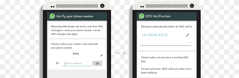 Registration Process Of Whatsapp Whatsapp Register Flow, Electronics, Mobile Phone, Phone, Text Free Transparent Png