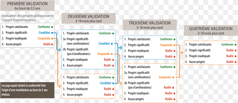 Registre De Conformit Exemple, Text Free Png Download