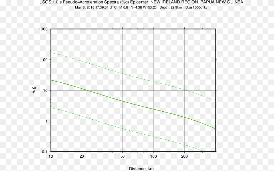 Regr Diagram, Green, Light Png Image