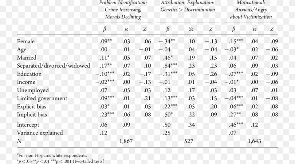 Regressions Predicting The Framing Of Crime And Criminal Number, Scoreboard, Text Png