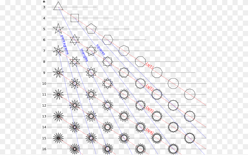 Regular Star Polygons En Polygrams And Polygons, Light, Laser, Aircraft, Airplane Png