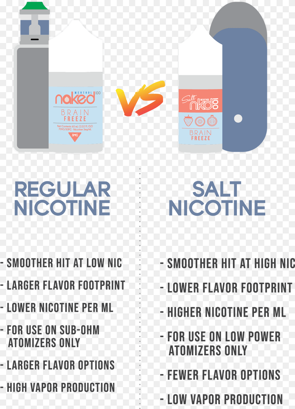 Regular Vs Salt Nicotine Graphic Design, Advertisement, Poster, Bottle, Person Png
