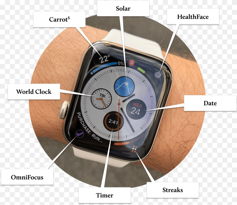 Regular Watchface Circle, Arm, Body Part, Person, Wristwatch Free Transparent Png
