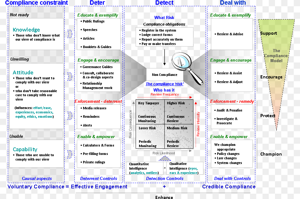 Regulatory Compliance Risk Bow Tie Cell Phone Ringing, File Png