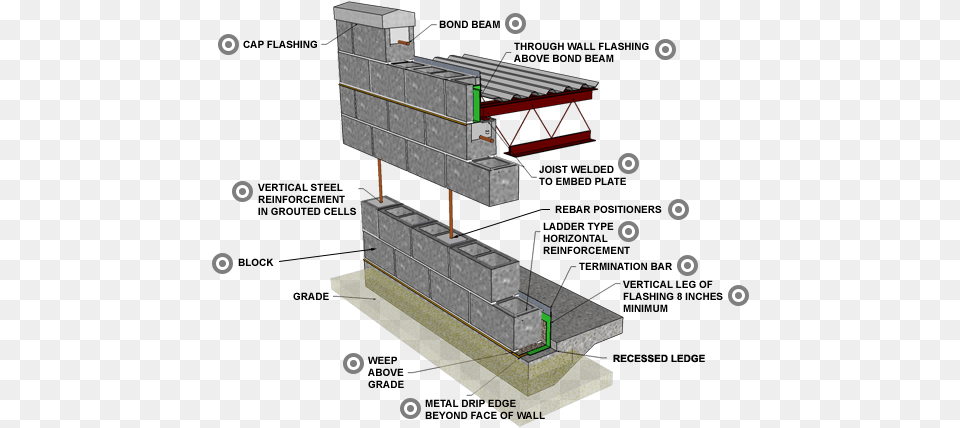 Reinforced Concrete Block Reinforced Concrete Block Wall, Cad Diagram, Diagram, Arch, Architecture Free Png Download