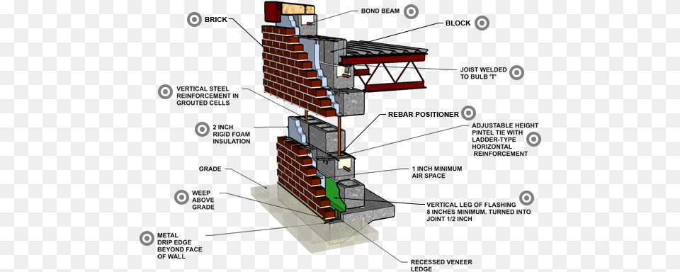 Reinforced Concrete Wall, Arch, Architecture, Building, House Free Png