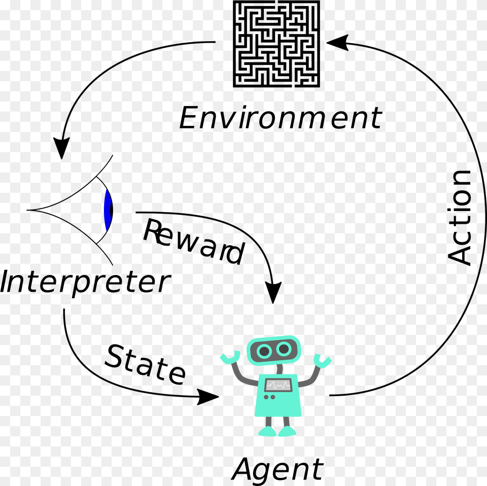 Reinforcement Learning, Robot, Cartoon Png Image