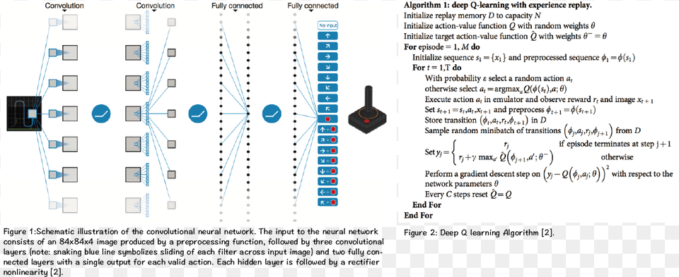 Reinforcement Learning Convolutional Neural Network, Page, Text, Chart, Plot Free Png Download