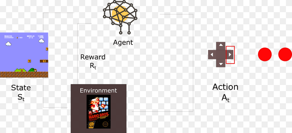 Reinforcement Machine Learning Example, Game, Super Mario Free Transparent Png