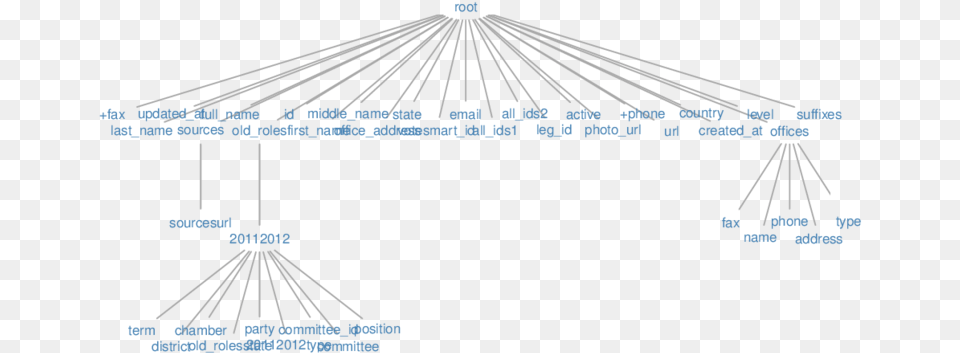 Reingold Tilford Tree Graph Illustrating The Nested Diagram, Furniture Free Png