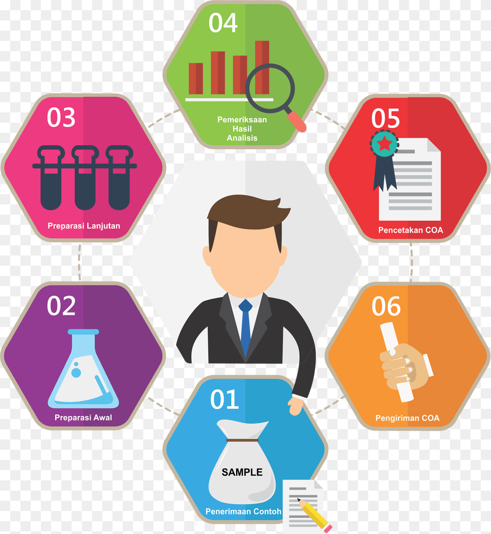 Reklam Icon, Adult, Male, Man, Person Png Image