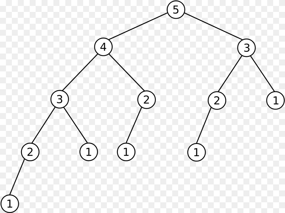 Rekursionsbaum Fibonacci Fibonacci Tree, Text, Pattern Free Png