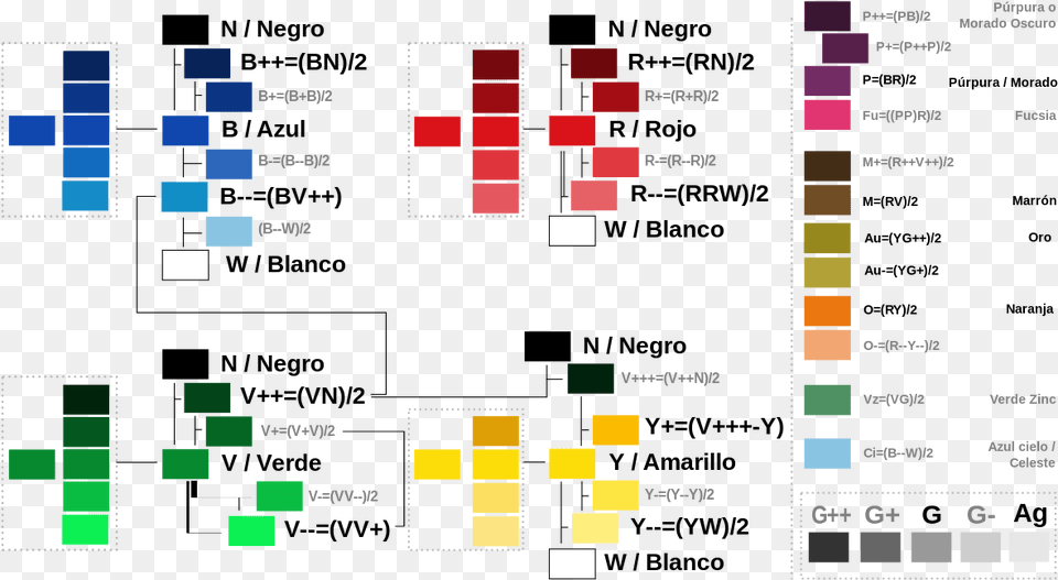 Relaciones Cromticas De Colores Propuestos Colores Que Combinen Con Negro Y Blanco, Chart Png