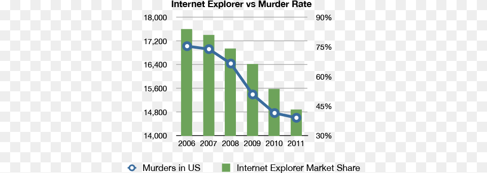 Related Internet Explorer Murder Rate, Gas Pump, Machine, Pump Free Png
