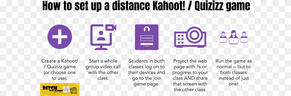 Related Kahoot Png