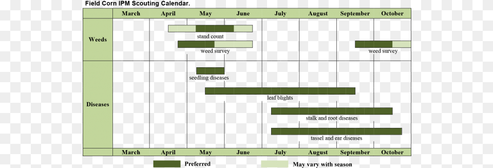 Related Materials Calendar Of Activities For Maize Production, Computer Hardware, Electronics, Hardware, Monitor Png