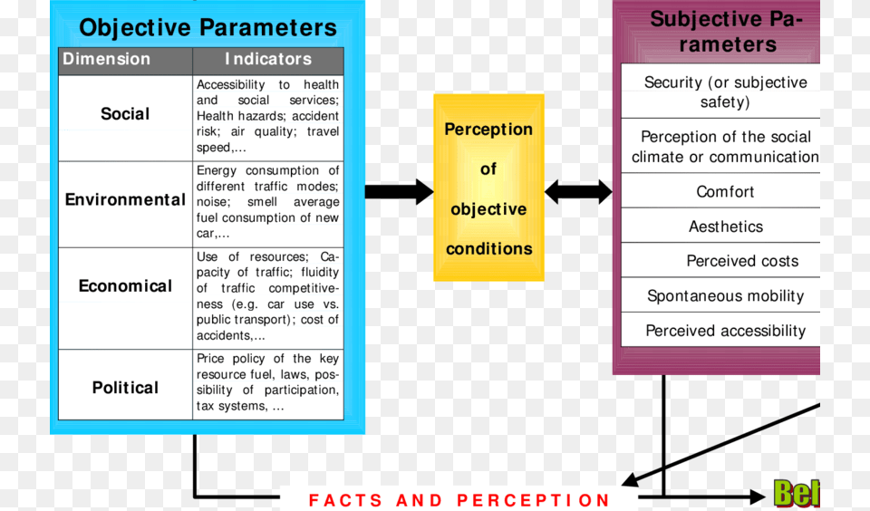 Relation Between Objective And Subjective Parameters Objectivity, Page, Text, Advertisement, Poster Png Image