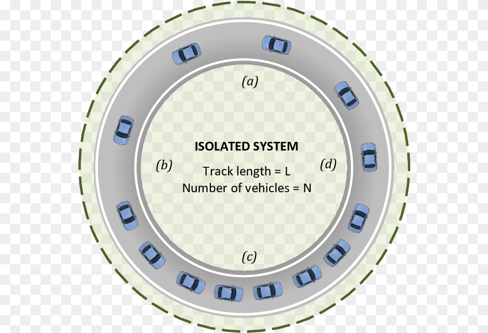 Relation Between Specification Scope And Claim Scope, Disk, Text Png Image