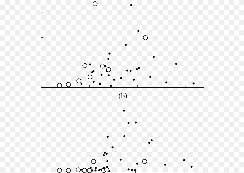 Relation Between The Flood Runoff Of The Volga River Monochrome Png