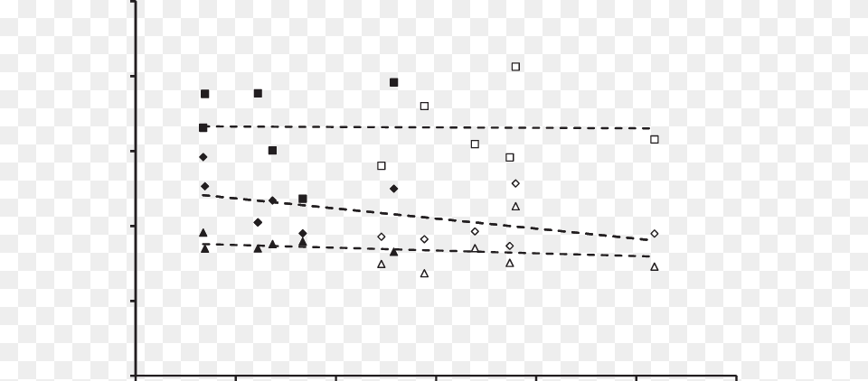 Relationship For Individual Mean Twitch Contraction Plot, Chart, White Board, Scatter Plot Free Png