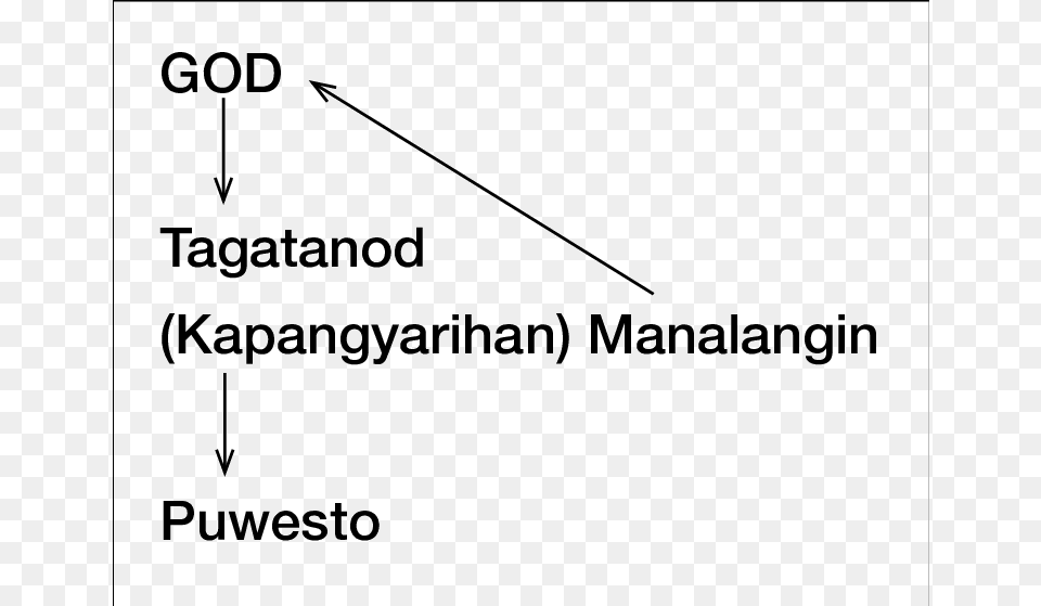 Relationship Of God Holy Spirit Puwesto And Pilgrim31 Happy Birthday, Text, Chart, Plot, Blackboard Free Png