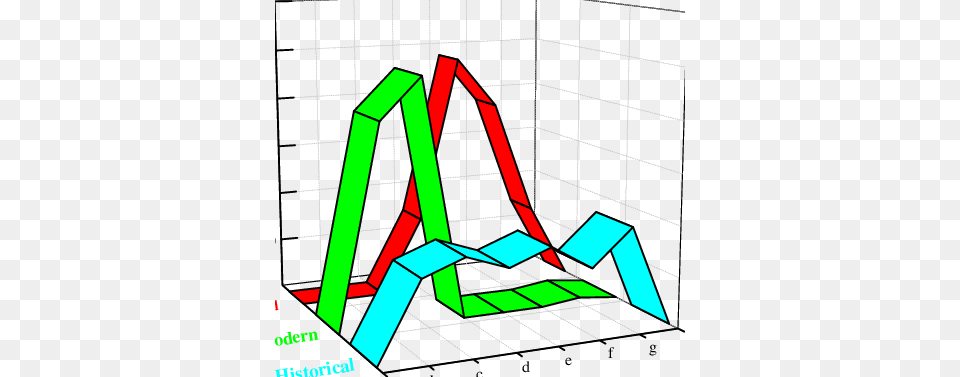 Relative Contribution, Art, Chart, Plot, Bulldozer Png Image