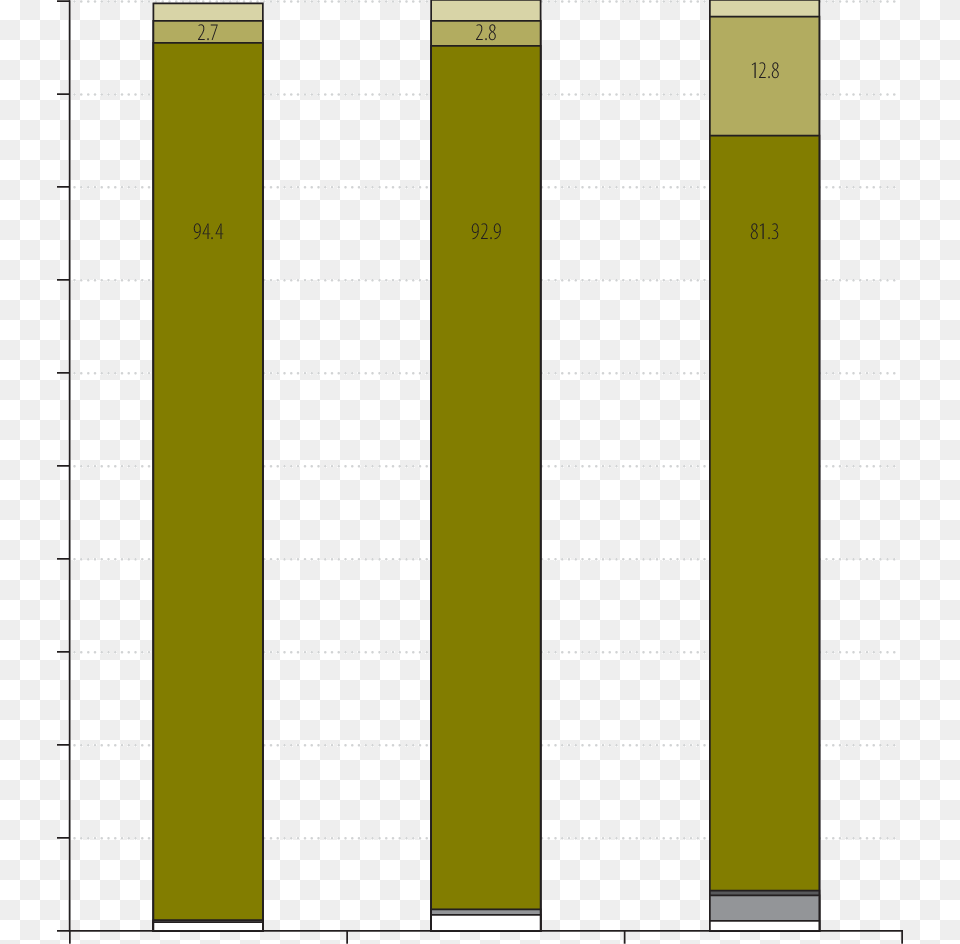 Relative Contributions Made By Six Cost Items To The Paper Product, Text Free Png Download