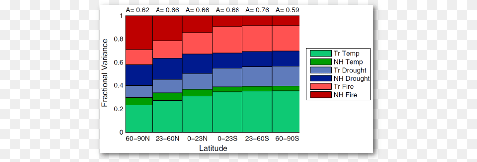 Relative Contributions To The Simulated Variability Plot, Chart, Heat Map Png