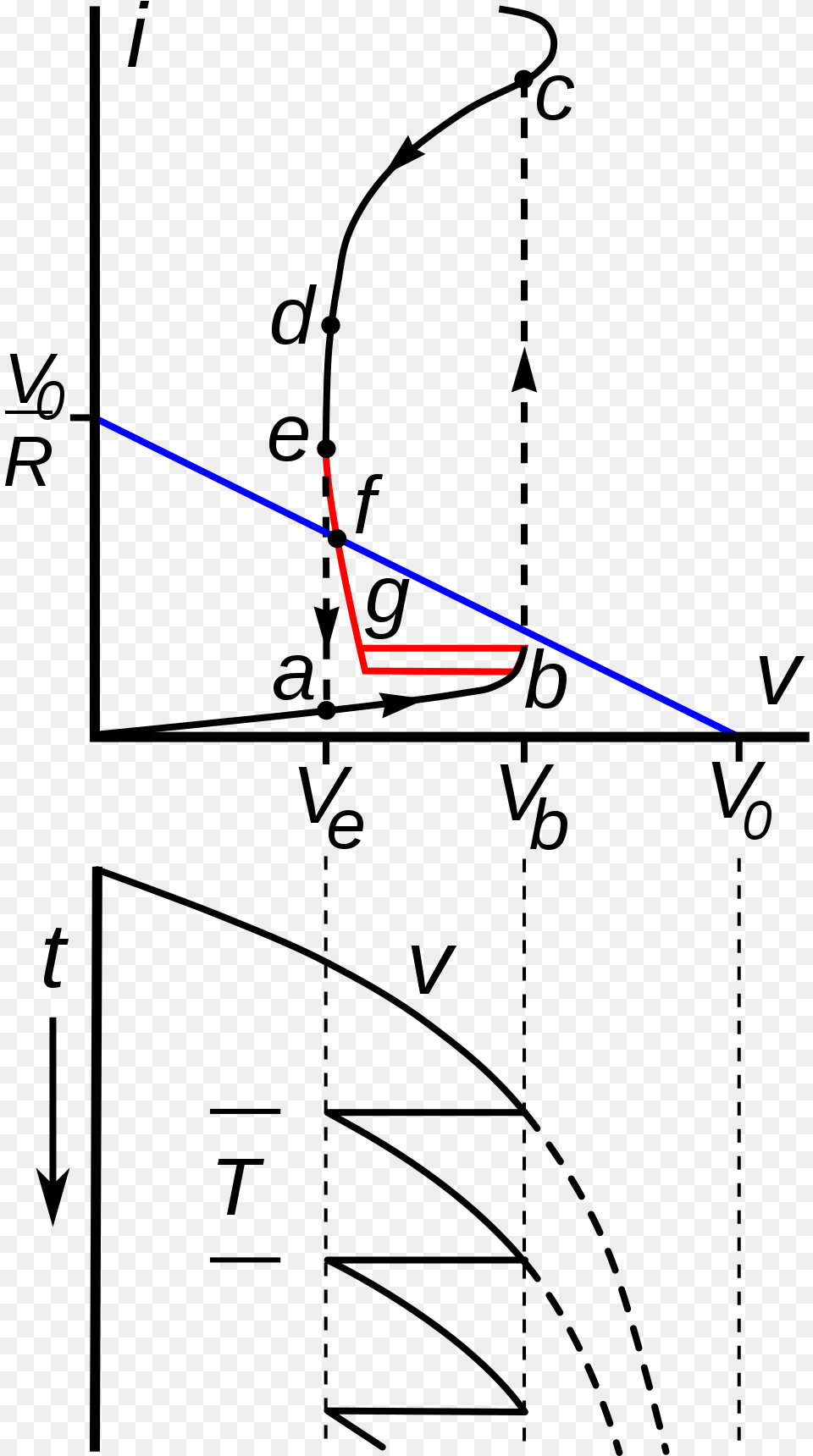 Relaxation Oscillator Characteristic Curve, Light Free Png