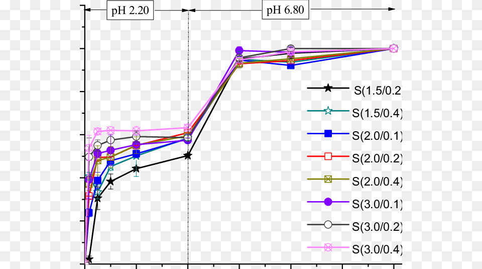 Release Of Thyme Polyphenols From Chitosan Microbeads, Bow, Weapon, Chart, Plot Free Transparent Png