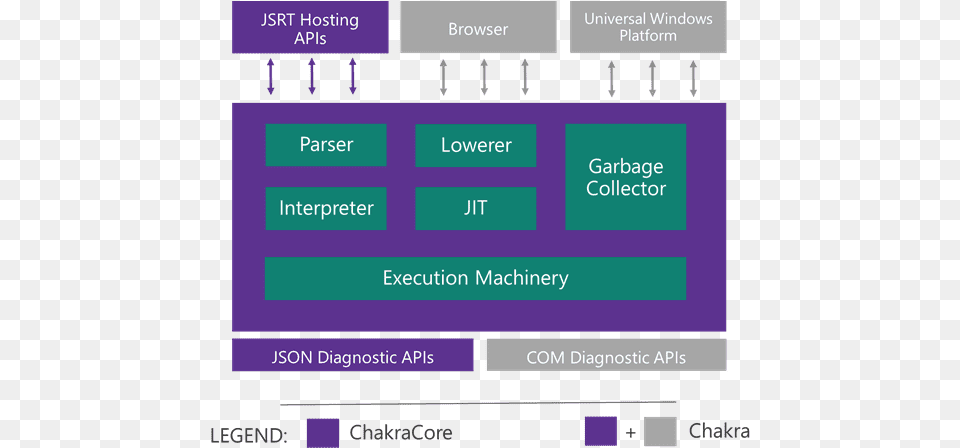 Released Microsoft Edge Browser Js Engine Javascript Engine, Electronics, Hardware, Computer Hardware, Monitor Free Transparent Png