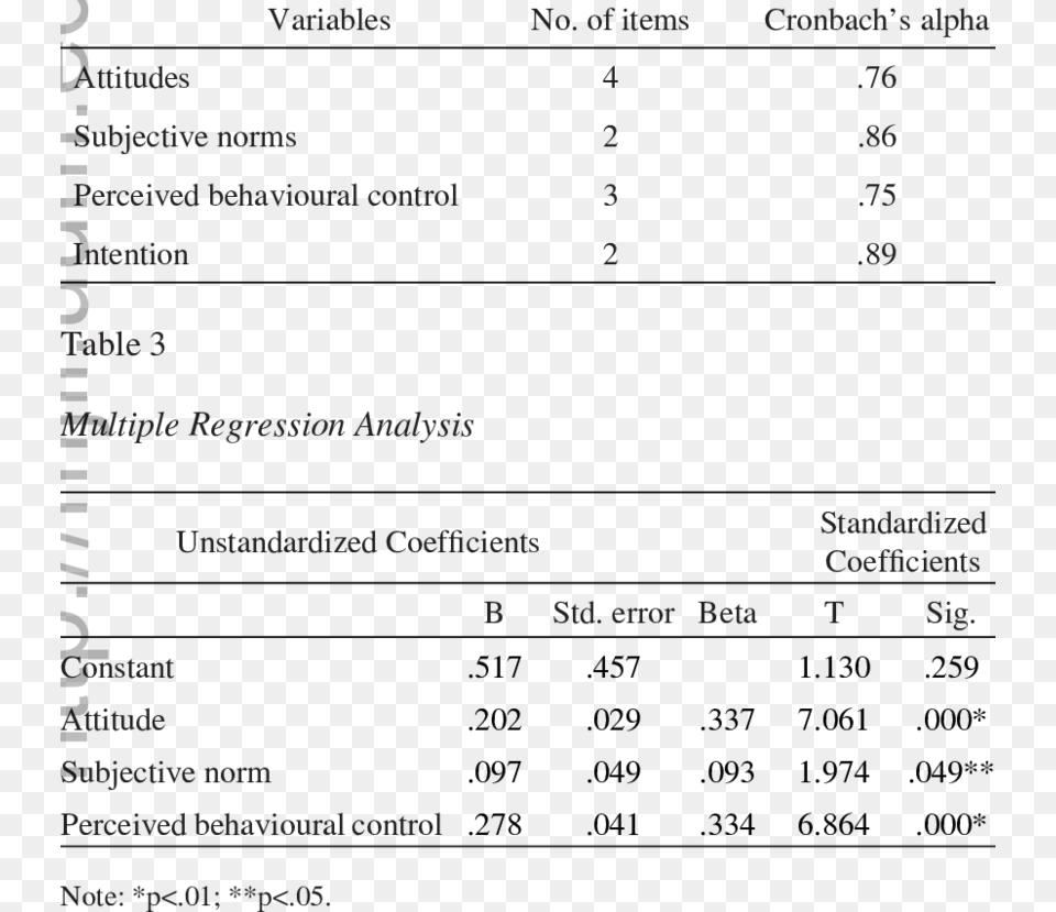 Reliability Analysis Analysis, Text, Page Free Png