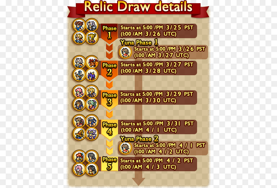 Relic Draw Schedule Final Fantasy Record Keeper, Scoreboard, Text Free Transparent Png