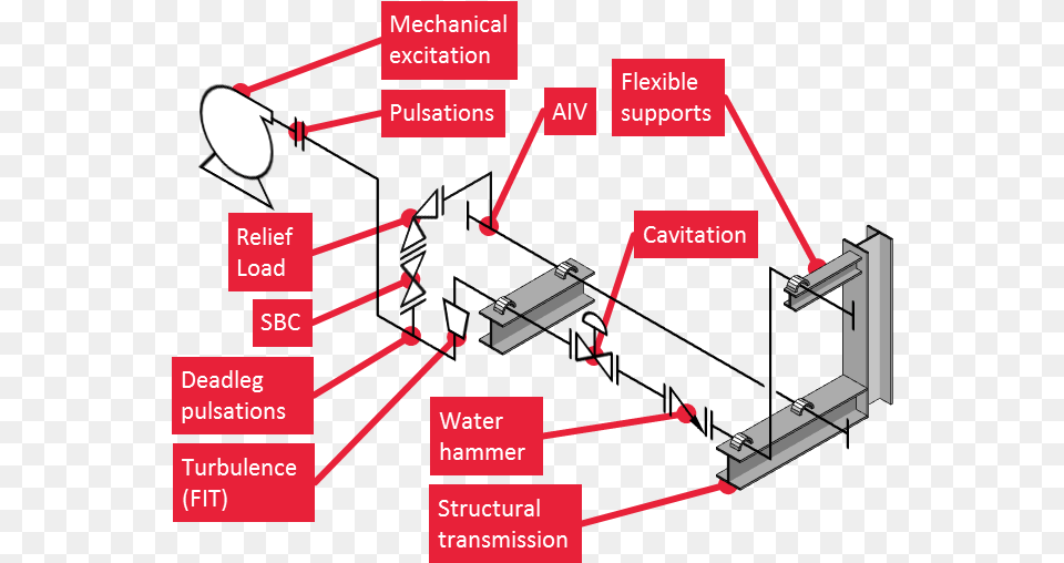 Relief Drawing Vibration Piping Vibration, Device, Grass, Lawn, Lawn Mower Free Png