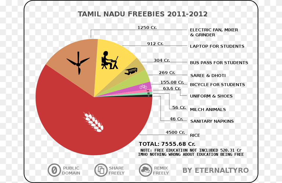 Religion Pie Chart Of Tamil Nadu, Pie Chart, Person, Disk Png Image