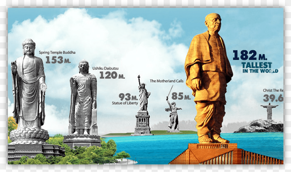 Remembering The Sardar Biggest Statue In The World 2018, Art, Adult, Person, Man Png Image