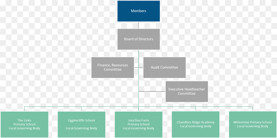 Remit Of The Trust And Committees Trust, Diagram, Uml Diagram Png