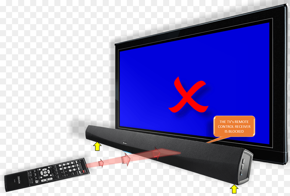 Remote Control Signal Interrupted Sound Bar Location, Computer Hardware, Electronics, Hardware, Monitor Free Png Download