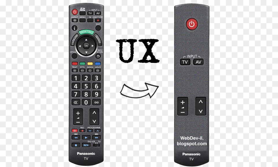 Remote Control User Experience, Electronics, Remote Control, Mobile Phone, Phone Png
