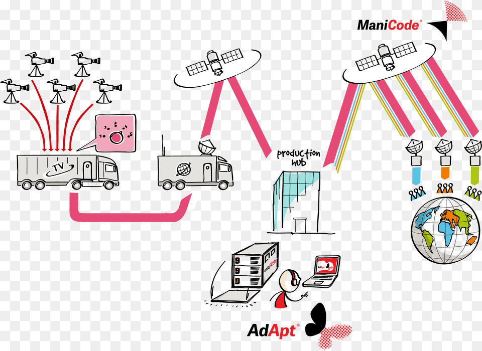 Remote Controll Uniqfeed Uniqfeed Ag, Art, Graphics, Car, Transportation Png Image