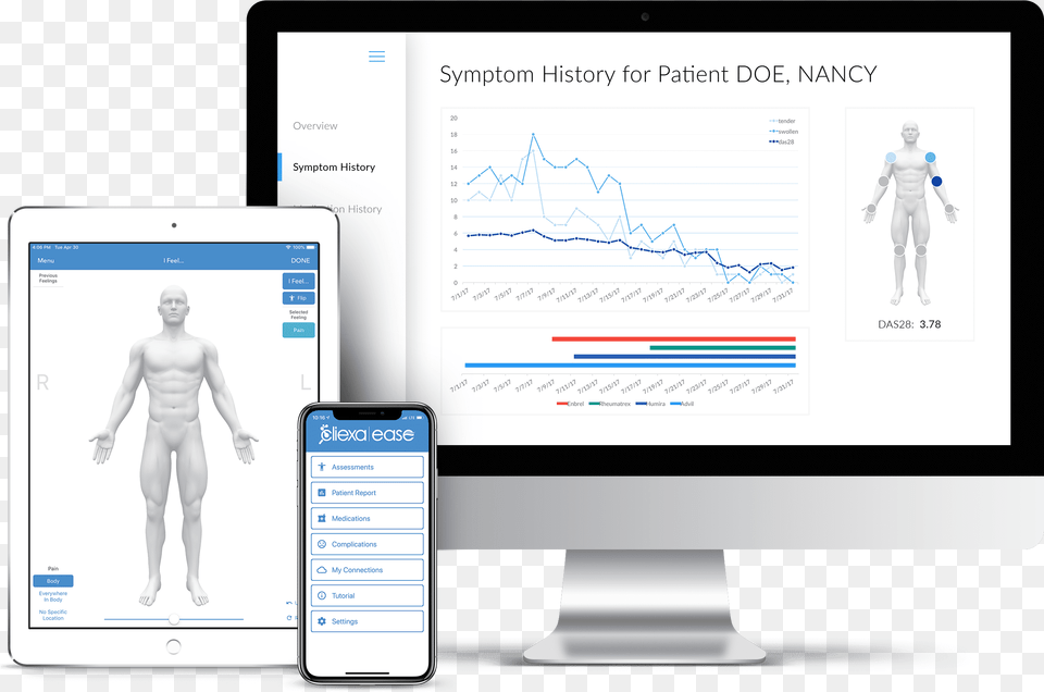 Remote Patient Monitoring Dashboards, Adult, Person, Man, Male Free Transparent Png