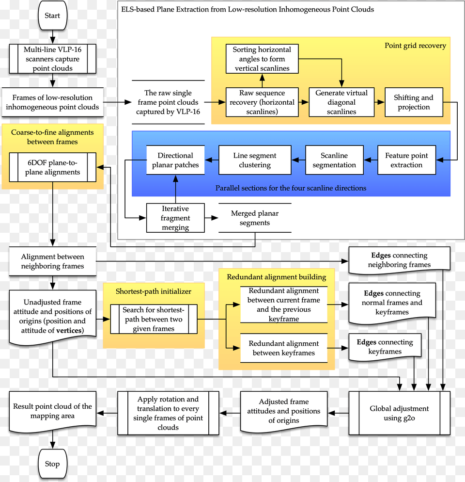 Remote Sensing Full Text A Novel Method For Plane Diagram, Uml Diagram Png Image