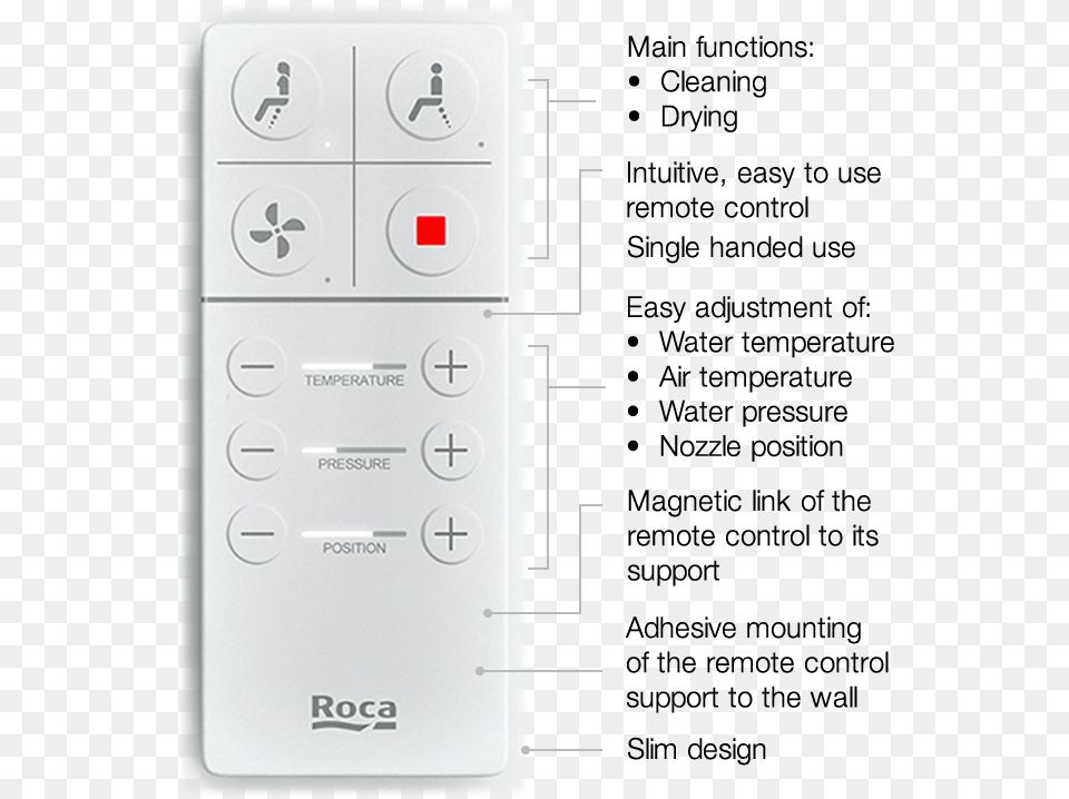 Remote V2 Inspira Remote Functions, Electronics, Remote Control Free Transparent Png